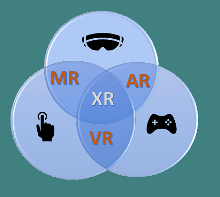 4 realities of future
